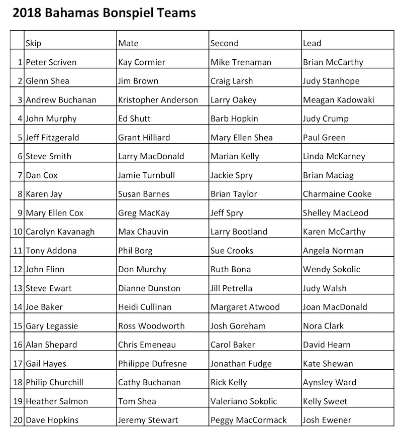 Bahamas Teams